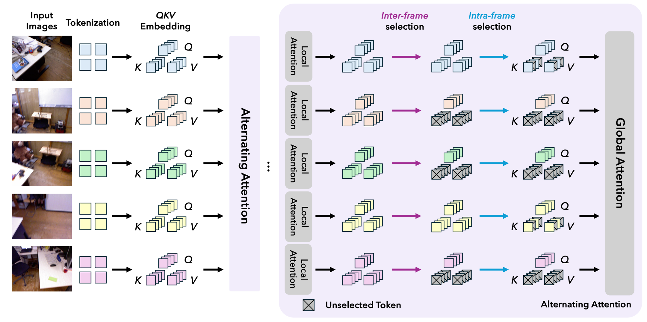 GoToHunt pipeline diagram
