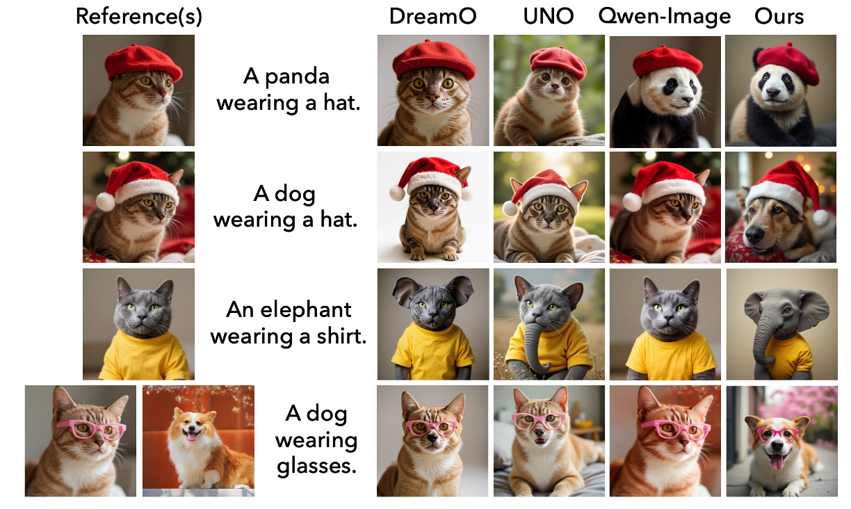 reasoning diagram